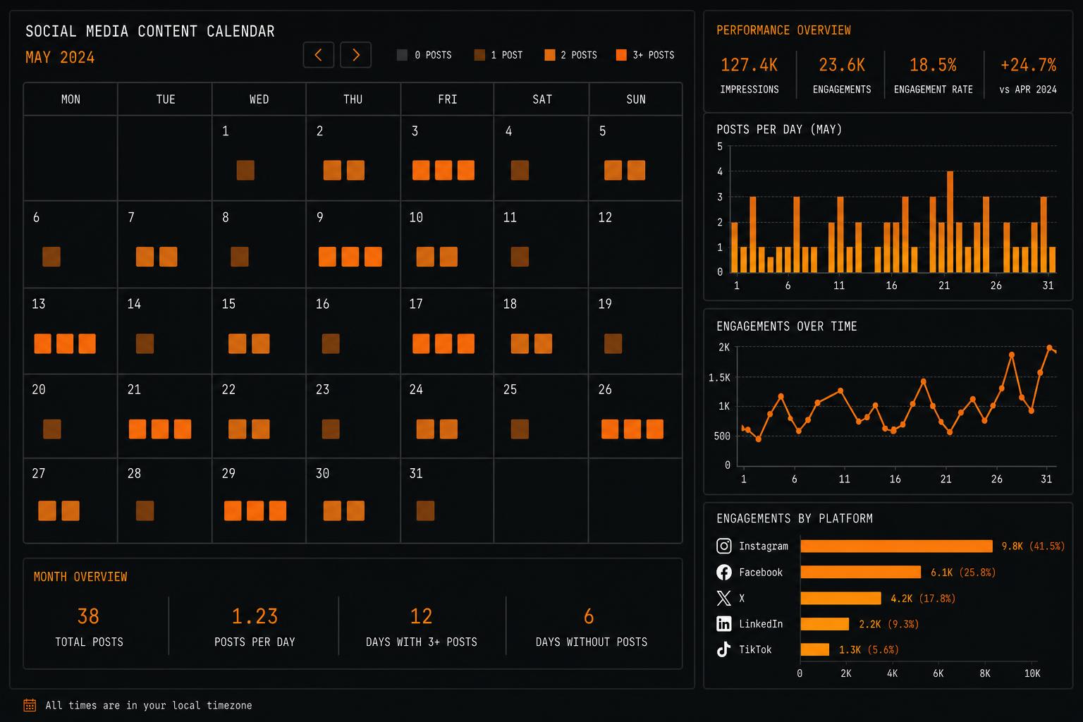 Content calendar and performance view — one place to see what shipped and what worked