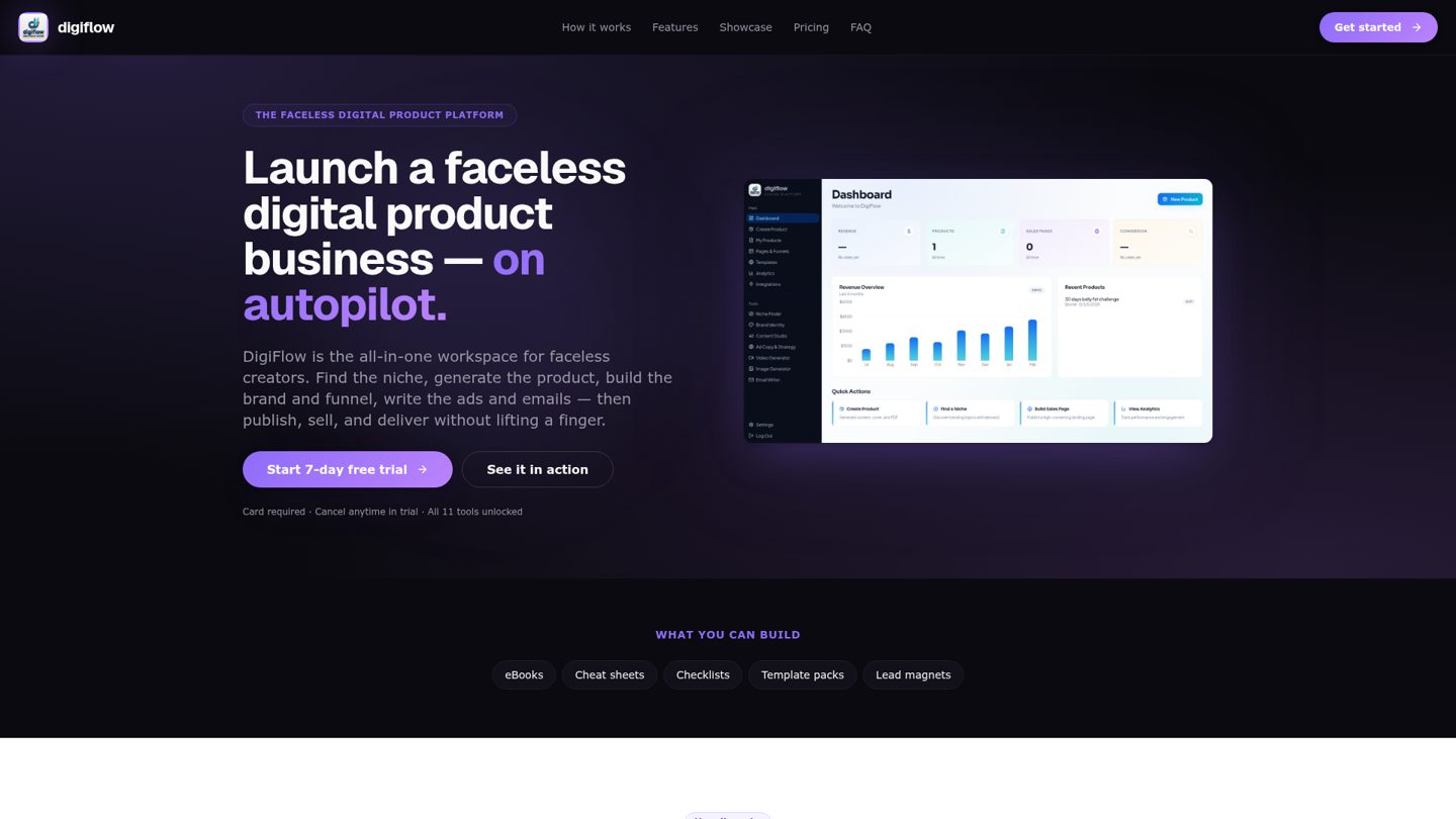 DigiFlow — Platform · Automation